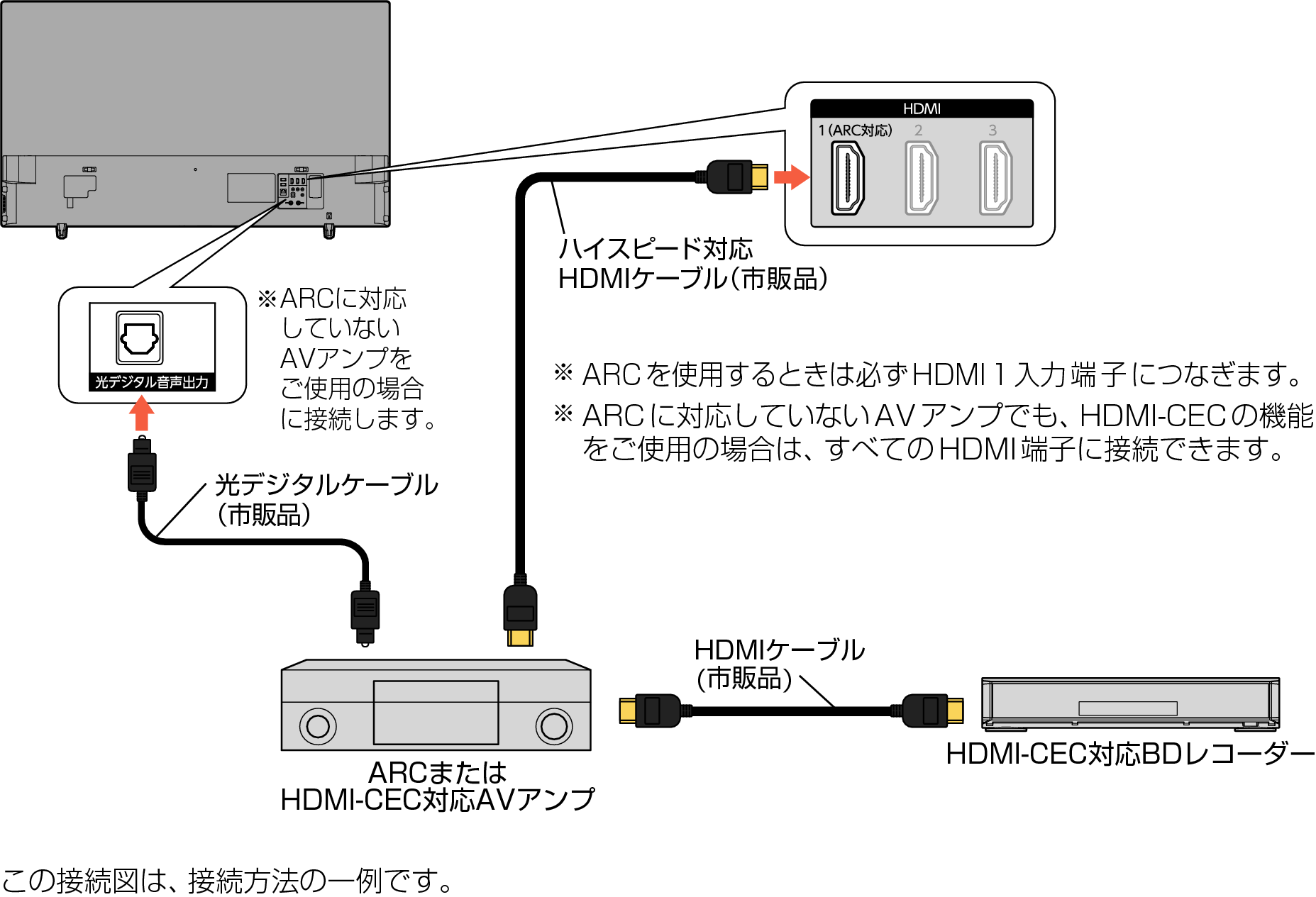 Connect_ARC amp_3330